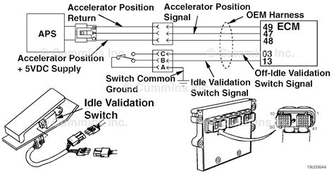 throttle position sensor voltage below normal cat skid steer|SPN 91 .